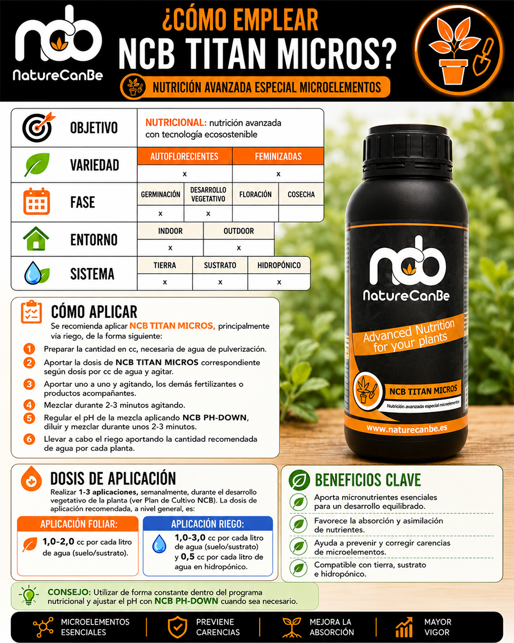 NCB TITAN MICROS