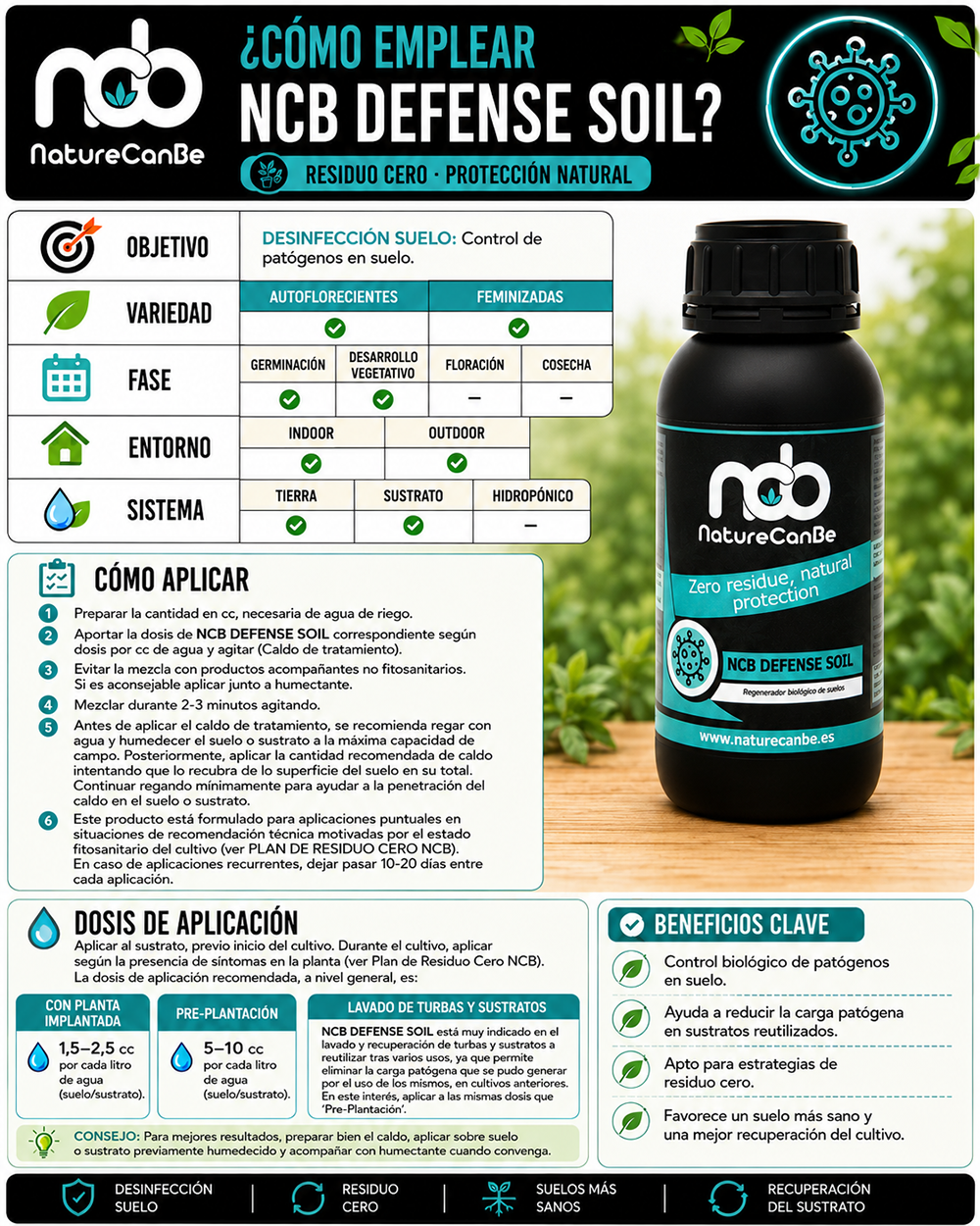 NCB DEFENSE SOIL